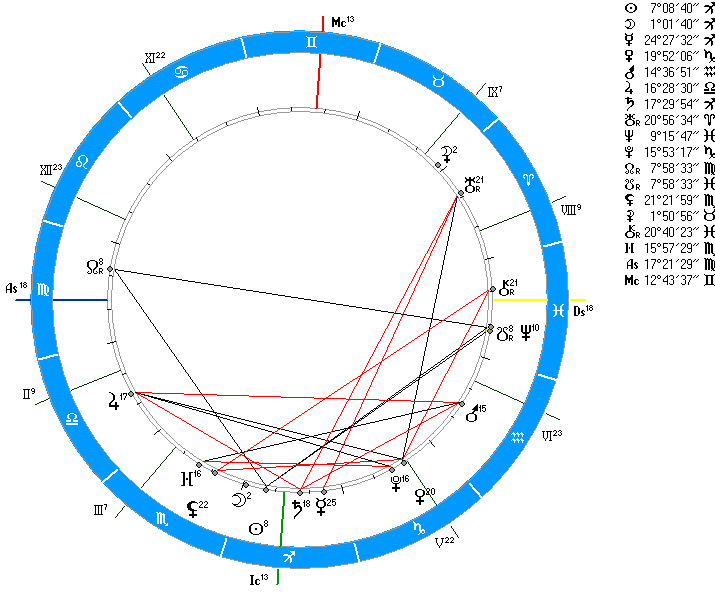 Хорар это. Арабские точки в хораре. Хорар. Хорар магазины.