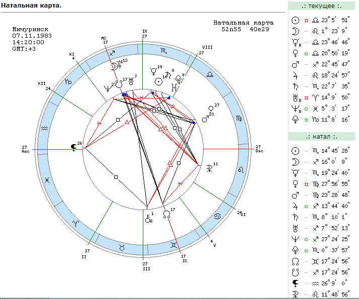Астроонлайн натальная карта. Натальная карта Уоррена Баффета. Хакамада натальная карта.