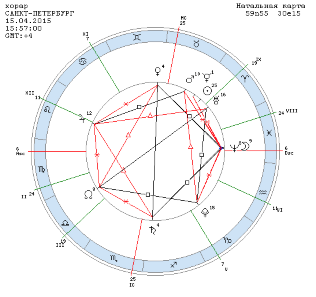 Кстати шоу натальная карта