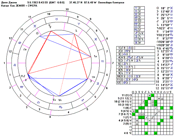 Натальная карта с дмитрием журавлевым