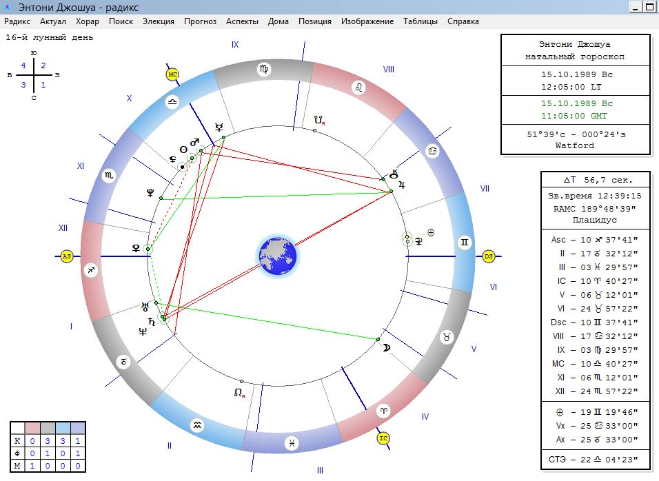 Билеты на натальную карту шоу купить. Радикс в астрологии это. Астрологическая программа Radix. Натальная карта Грузии. Радикс в 8 доме в астрологии.