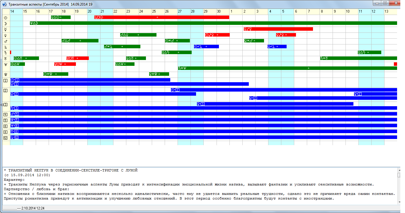 Транзит аспекты. Натальная карта транзиты по домам. Луна в натальной карте. Гороскоп великобритании. Тау-квадрат солнце нептун марс.