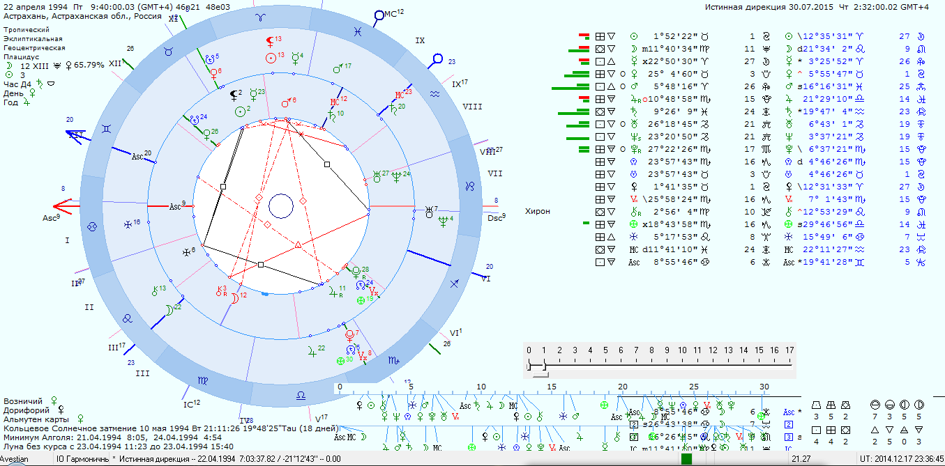 Расчета с расшифровкой соляра. Хирон в натальной карте. Соляр. Прогностика в астрологии. Крест судьбы в соляре.