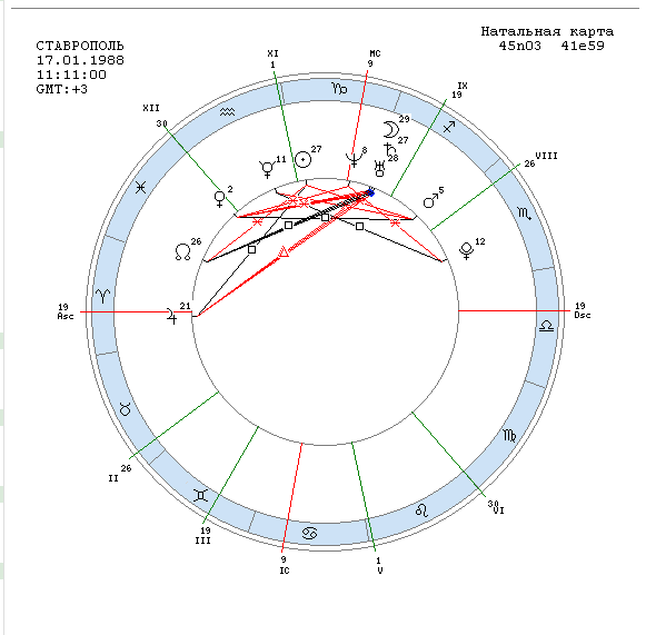 Планетарный квадрат Венеры. Магический квадрат Венеры. Планетарный квадрат Марса. Марс в натальной карте за что отвечает