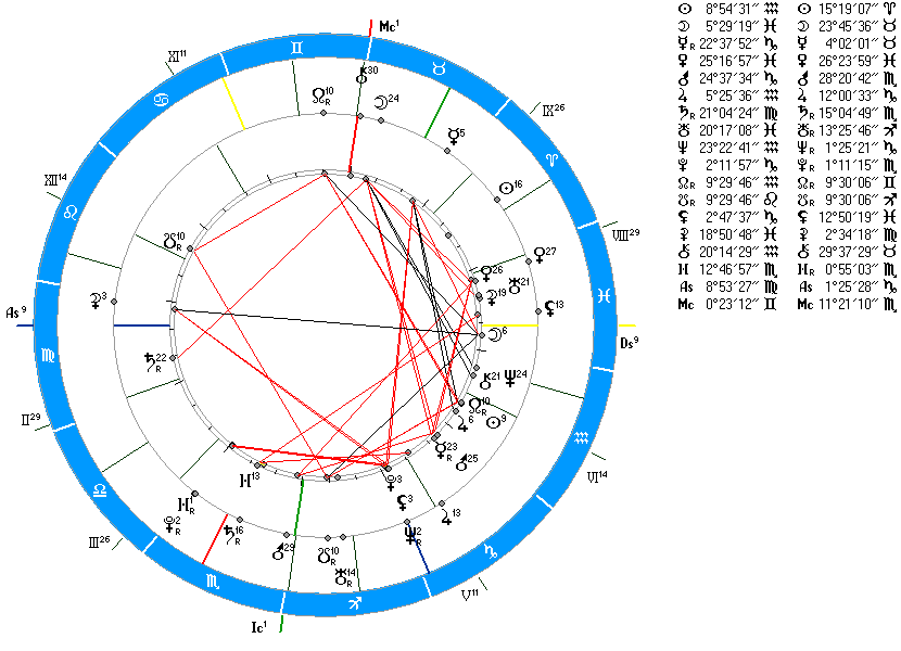 Лилит соединение асцендент