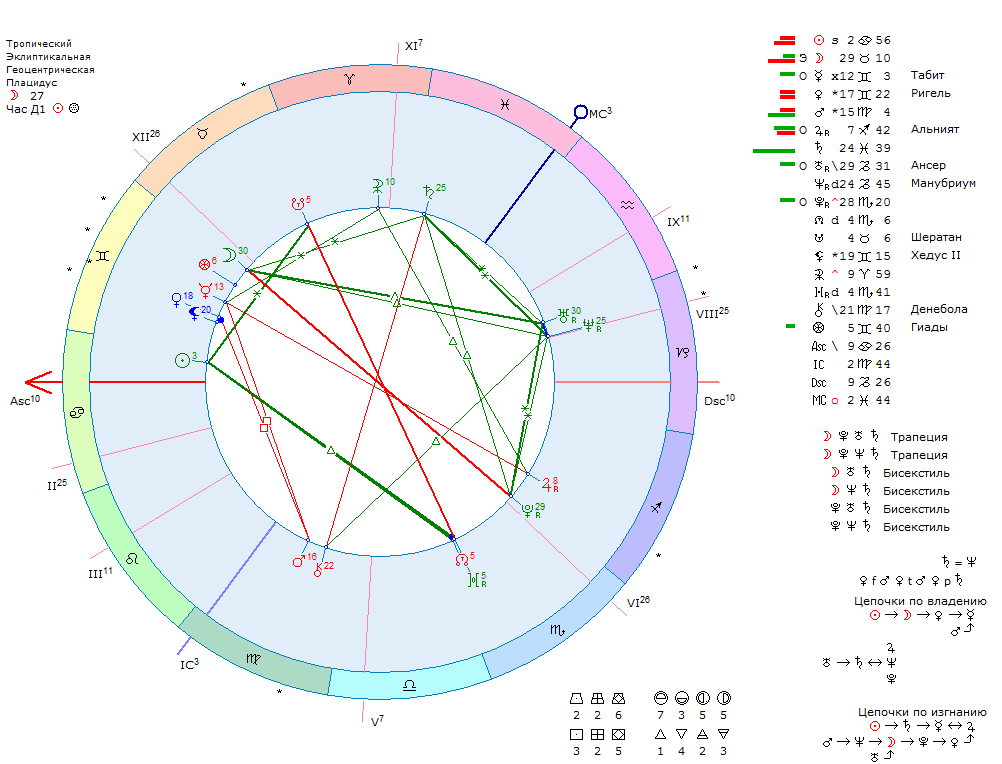 Натальная карта шоу журавлев. Прозерпина аспекты в натальной карте. Что такое прозерпина в астрологии в натальной карте. Прозерпина Планета в натальной карте. Знак Прозерпины в натальной карте.