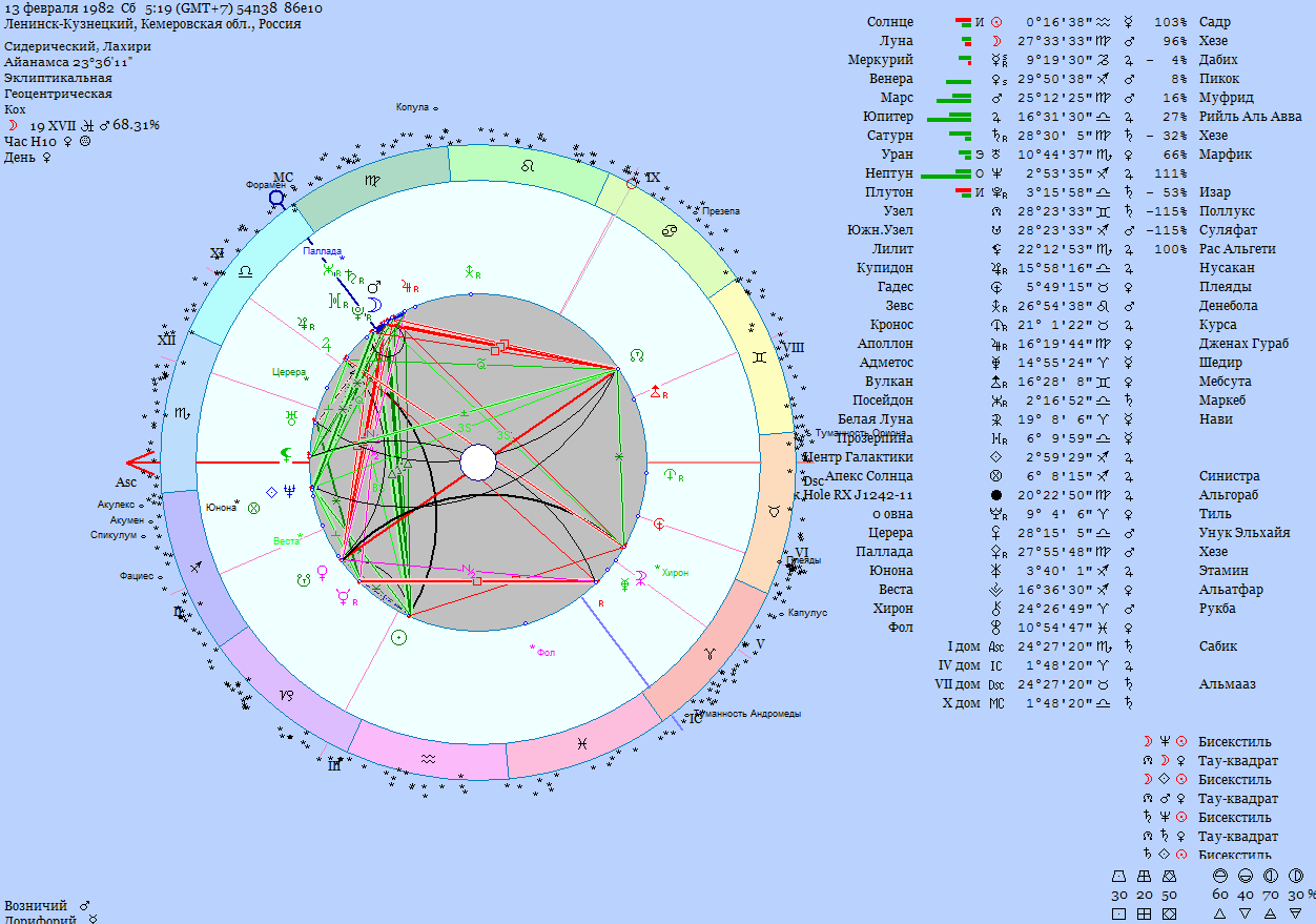 Мс в натальной карте. 12 Дом в натальной карте. Церера в натальной карте. Тау квадрат Нептун Плутон Марс.