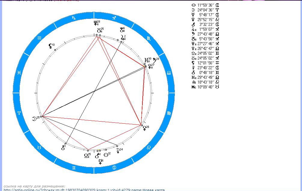 Sotis расшифровка натальной