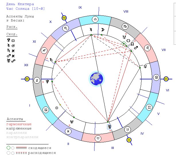 Квиконс это. Аспект соединение в астрологии. Аспект квиконс в астрологии. Левый аспект в астрологии. Напряженные и гармоничные аспекты в натальной карте.