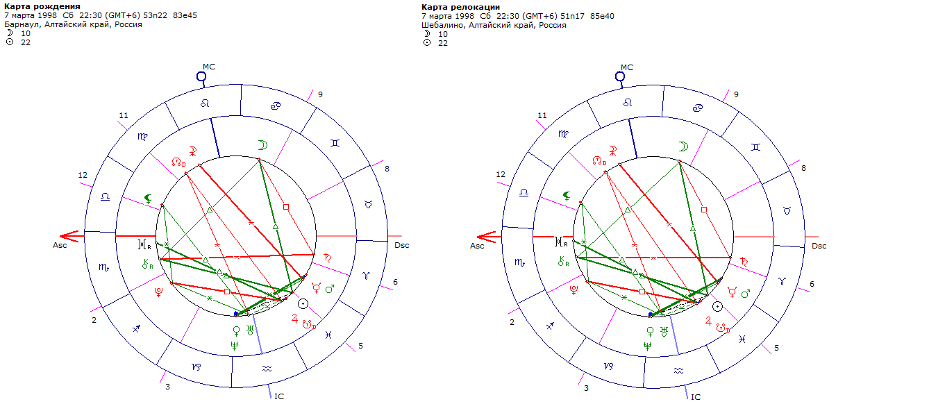 Натальная карта совместимости партнеров по дате рождения. Натальная карта. Карта рождения. Локальная карта в астрологии. Карта рождения человека.