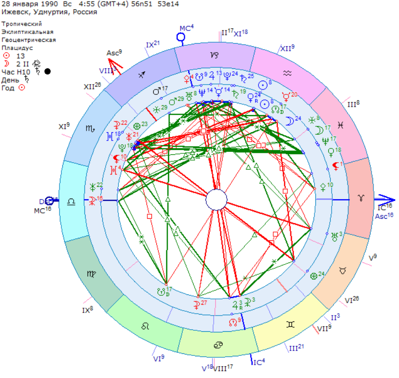 Расчета с расшифровкой соляра. Соляр карта. Соляр астрология. Соляр на 2022. Карта года Соляр.