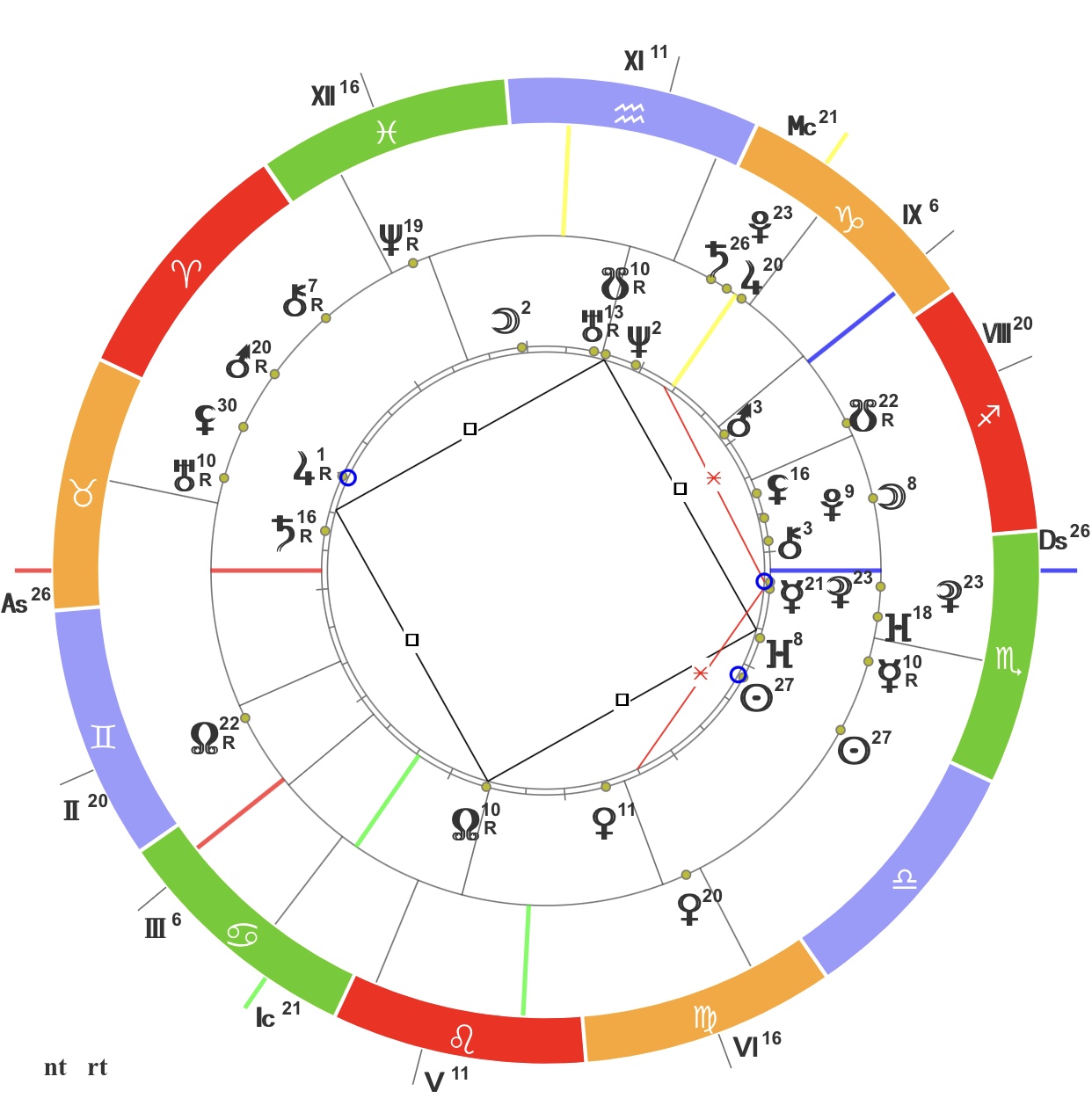 Солярный гороскоп. Формулы для солярного гороскопа. Солярная карта онлайн бесплатно с расшифровкой. Солярный гороскоп онлайн бесплатно с расшифровкой.