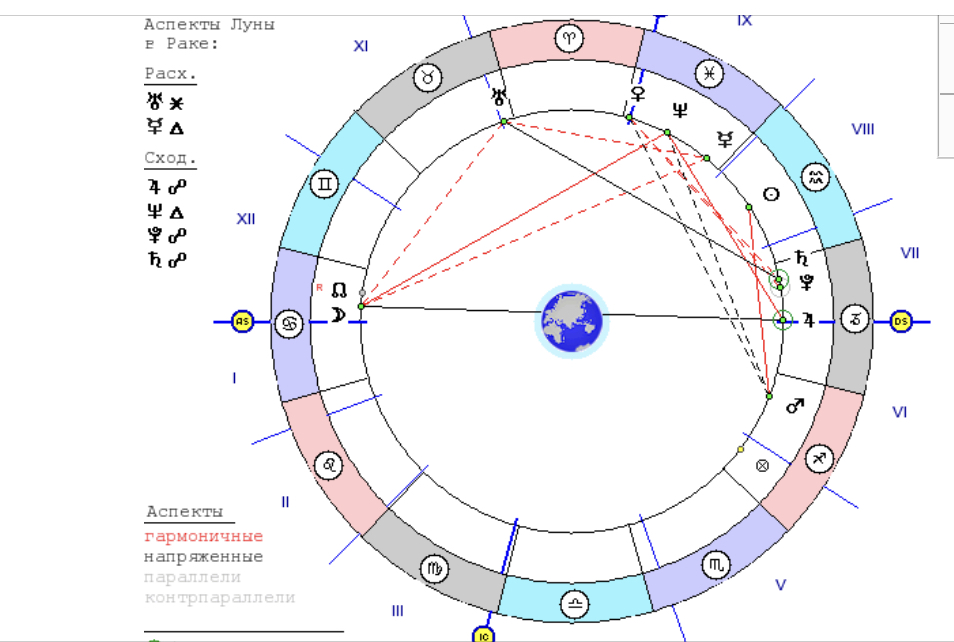 Гороскоп окулус близнец. Хорар любит ли он меня. Аспекты в хораре. Узлы в хораре.