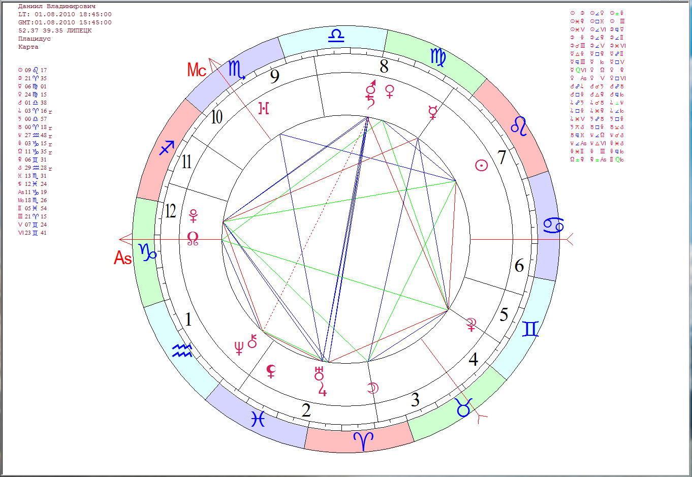 Натальная карта форум. Натальная карта. Натальная карта ребенка. Составление натальной карты для детей. Натальная карта с домами.