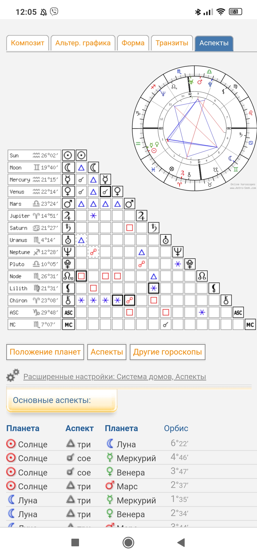 Композитная карта синастрия