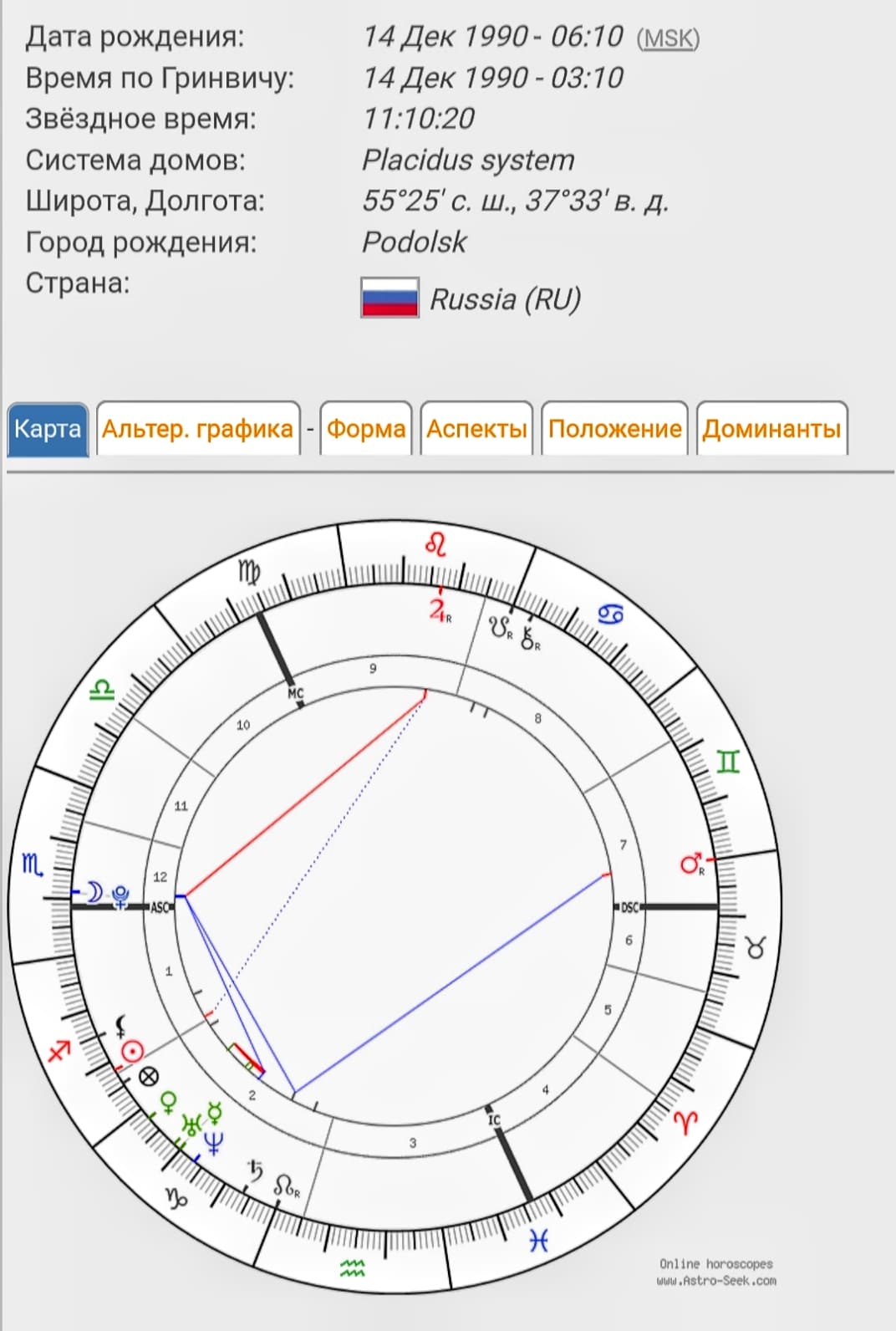 Соединение сатурн сатурн транзит