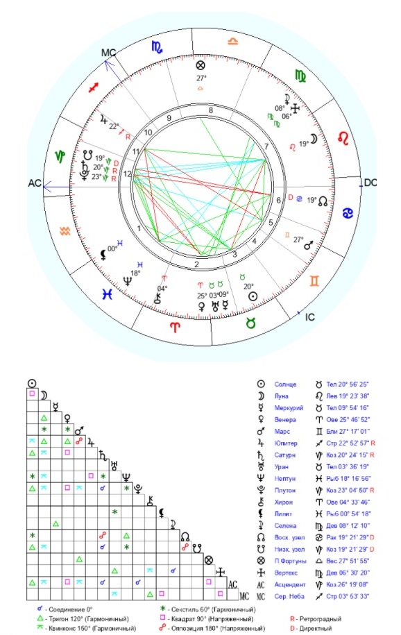 Лилит в натальной карте мужчины. Плутон в 1 доме. Натальная карта Путина. Дети в натальной карте мужчины. Натальная карта Навального.