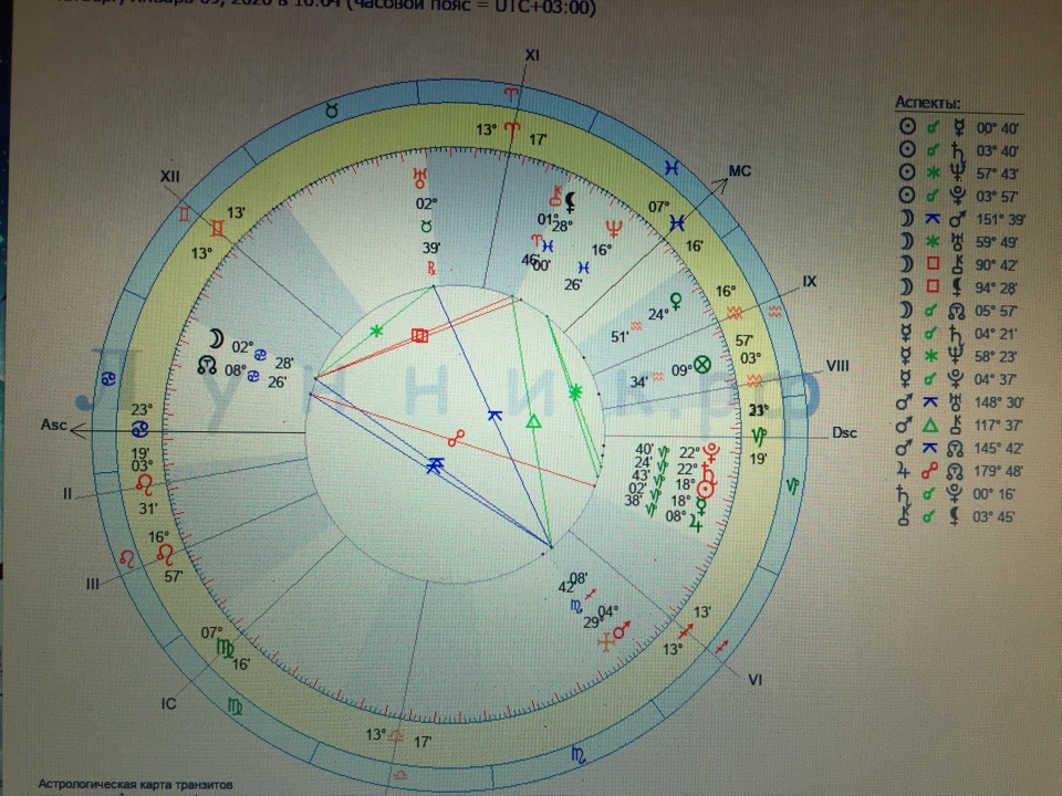 Совместимость по натальной карте в процентах. Натальная карта совместимости. Лунник РФ натальная карта. Лунник РФ совместимость. Лунник РФ Соляр.