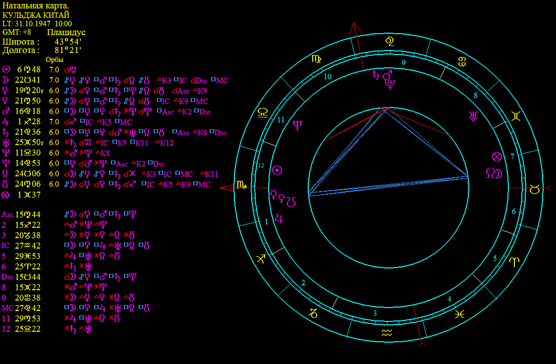 Геокульт расчет натальной карты. Натальнаяальная карта. Натальная карта. Натальная карта темная. Натальная карта на темном фоне.